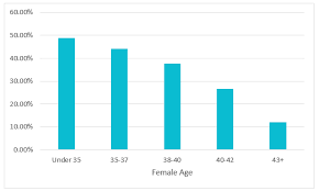 Prices vary depending on additional elective procedures. How Much Does Ivf Cost In 2021 Ivf Options