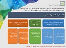 مجلة كلية الملك خالد العسكرية. Ø¹Ù…Ø§Ø¯Ø© Ø§Ù„Ù‚Ø¨ÙˆÙ„ ÙˆØ§Ù„ØªØ³Ø¬ÙŠÙ„ En Twitter Ø¢Ù„ÙŠØ© Ø§Ø­ØªØ³Ø§Ø¨ Ø§Ù„Ù…Ø¹Ø¯Ù„ Ù„Ø·Ù„Ø§Ø¨ Ø¬Ø§Ù…Ø¹Ø© Ø§Ù„Ù…Ù„Ùƒ Ø®Ø§Ù„Ø¯ Ù„Ù‡Ø°Ø§ Ø§Ù„ÙØµÙ„