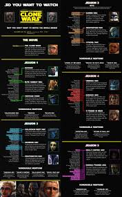 Star Wars Timeline From Phantom Menace To Rise Of Skywalker