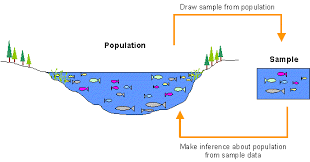 Geography 226 Lab 3