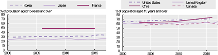 Prevalence of overweight/obesity and its noncommunicable diseases country profiles. Overweight And Obesity Among Adults Health At A Glance 2019 Oecd Indicators Oecd Ilibrary