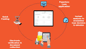 Instant personal loan online with moneytap. Unsecured Personal Loans Guaranteed Instant Approval Direct Lenders