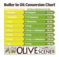 11 best butter to oil conversion images food hacks