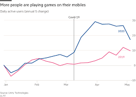 Top country rankings of the best free fire players by prize money won. App Download And Usage Statistics 2020 Business Of Apps