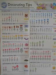 wilton decorating tip poster reference guide best use for