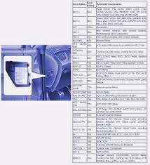 On the driver's side of the dashboard there is aplastic cover. Mercedes Benz 2003 C240 Fuse Box Wiring Diagram Competition Drain Reader Drain Reader Fabbrovefab It