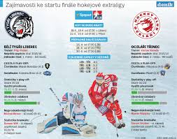 Někdejší národní chlouba se víc než kdy dříve začíná dělit na dvě poloviny. Pohar Na Dosah Finale Hokejove Extraligy Zacina Denik Cz