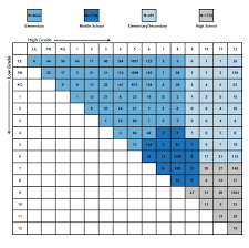 Metric Conversion Chemistry Online Charts Collection