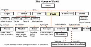 genealogy chart of king david google search bible