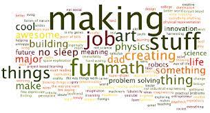If you're not already creating word clouds, you've no doubt seen them. Word Cloud Of Responses To What Is Engineering To You Download Scientific Diagram