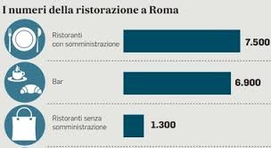 Tutte le regole della zona gialla: Lazio Zona Gialla Il Grido Dei Ristoratori Apriamo Domenica Ma Poi Stop Chiusure Il Mattino It