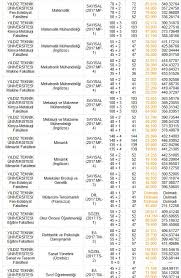 Haberimiz trabzon ilimizde yer alan karadeniz teknik üniversitesi arsin meslek yüksekokulu tercihi yapmayı düşünen öğrencilerimize rehber olacaktır. Istanbul Universiteleri Taban Puanlari 2018