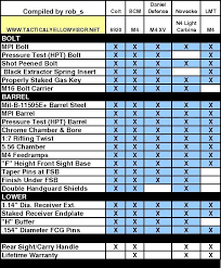 Most Popular M4 Carbine Comparison Chart M4 Carbine