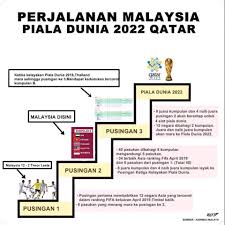 Bola dunia , kualifikasi piala dunia 2022 , malaysia , vietnam. Rotp Road To World Cup 2022 Asean Cup 2023 Dimana Facebook