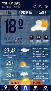 En general, españa tiene un clima templado. Pronostico Del Tiempo En Tiempo Real Clima Widget For Android Apk Download