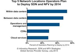 Infonetics Operators Reveal Where In Their Networks They