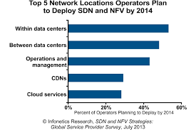 infonetics operators reveal where in their networks they