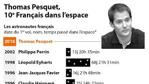 Voir plus d'idées sur le thème thomas pesquet, astronaute, station spatiale internationale. Thomas Pesquet Diplome De Supaero Toulouse Dans L Espace En 2016 Ladepeche Fr