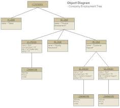Uml Diagram Everything You Need To Know About Uml Diagrams Diagram Womens Fashion Classy Casual Womens Fashion Simple