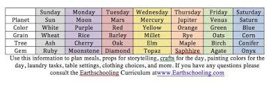 Color And Grain Of The Day The Bearth Institute Waldorf Curriculum Waldorf Homeschool Waldorf Education