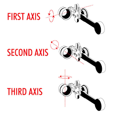 The Three Axes Of A Bow Sight Lancaster Archery Blog