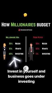 Mindset Is Everything Investing Money Finance Investing Business Money