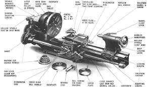 Lathe Parts Page 1 Lathe Parts Lathe Wood Turning Lathe