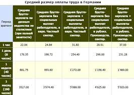 Check spelling or type a new query. Srednyaya I Minimalnaya Zarplata V Germanii V 2020 2021 Godah