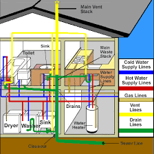 Diagrams and descriptions of how a home's plumbing system works, including the complex network of water supply pipes, drainpipes, vent pipes, and more. Drainage And Water Supply Diagram Of House Callaway Plumbing And Drains Ltd Callaway Plumbing And Drains Ltd