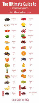 10 Detailed Fruit Values Chart