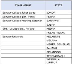 2018 competition sunway finalists oxbridge essay. Elizabeth Lee On Twitter All The Best To All Sunway Oxbridge Essay Competition Finalists Our Student Ambassadors Are Happy To Welcome You At The Various Exam Venues Https T Co Jssp6rdqtv