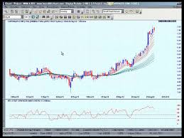 How To Use The Charting Package Incredible Charts