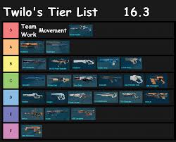 It has 44 base atk damage in level 1 which has a passive that deals charged attack chance, aoe atk dmg. Twilo S Tier List 16 3 Thecyclegame