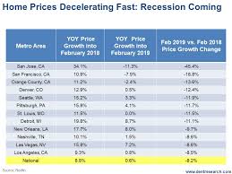 Home Prices Rapid Decline Warns Of Recession Ahead