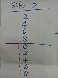 Berikut ini adalah cara mudah untuk menghafal tiga ayat terakhir dari surat al baqarah, yakni ayat 284 s.d. My New Blogger Cara Mudah Hafal Sifir