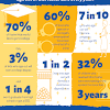 How to adopt a child through foster care. 3
