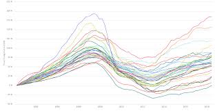 Cook County House Price Index Second Quarter 2018 Home