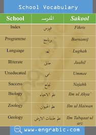 School Vocabulary In Arabic Set 3 Learn Arabic Online Learn Arabic Language Arabic Language