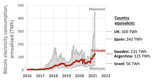 What was bitcoin mining like before? Bitcoin Wikipedia