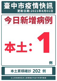 【敦睦艦隊 足跡】染疫官兵足跡總整理、武漢肺炎確診個案 到訪地點 【兒童口罩】兒童口罩開放網路預購!4~8歲小童立體口罩 【最新預購口罩方式】全家人健保卡綁定同一支手機、預購口罩! 1btzyx7h1m6um