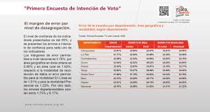 Elecciones 2020 Tu Voto Cuenta Llego A 15 979 Personas En 225 Municipios Anf Agencia De Noticias Fides