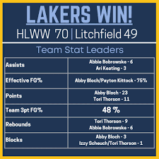 HLWW Girls Basketball