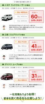 車査定はかんたん車査定ガイド 車 査定 ガイド 査定