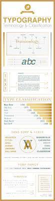 Infographic What You Need To Know About Typography Typography Typography Design Graphic Design Tips