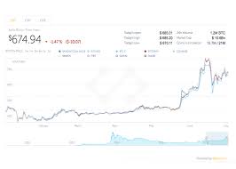 Bitcoin Charts Show Breakout Forming Amidst Optimism