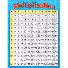 Multiplication Chart Kool Child