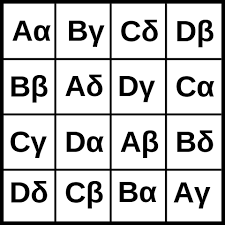 Collections · font generator · ( ͡° ͜ʖ ͡°) · designers · stuff. Generate A Graeco Latin Square Code Golf Stack Exchange