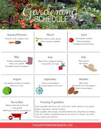 Some of the technologies we use are necessary for critical functions like security and site integrity, account authentication, security and privacy preferences, internal site usage and maintenance data, and to make the site work correctly for browsing and transactions. Garden Planning Schedule Free Printable Garden Task Plan
