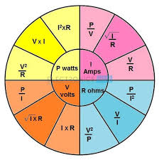 Ohms Law And Electric Power