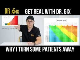 Realdrsix Why I Turn Some Patients Away Bmi Restrictions Surgical Risks More